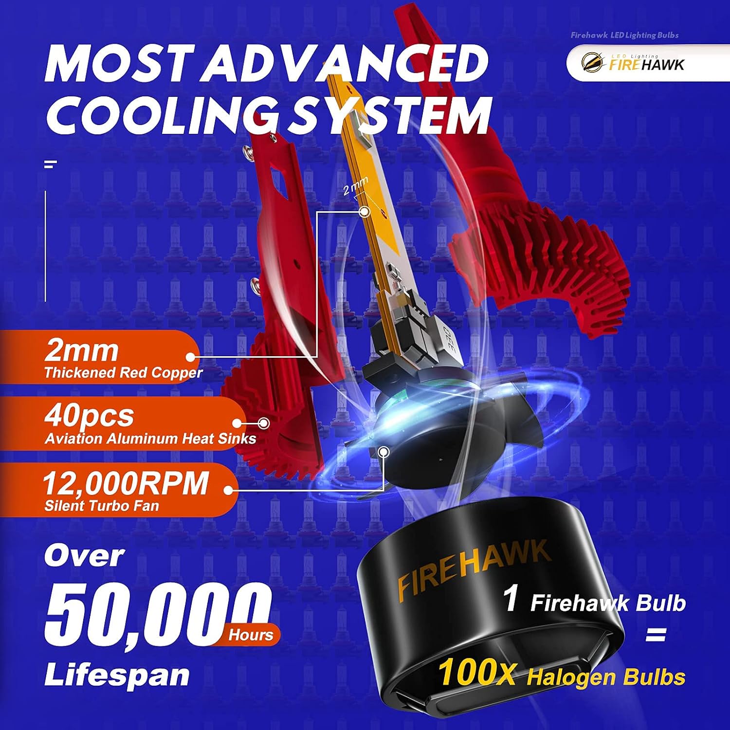 Pack of 2 6000K Cool White LED Bulbs Q342620