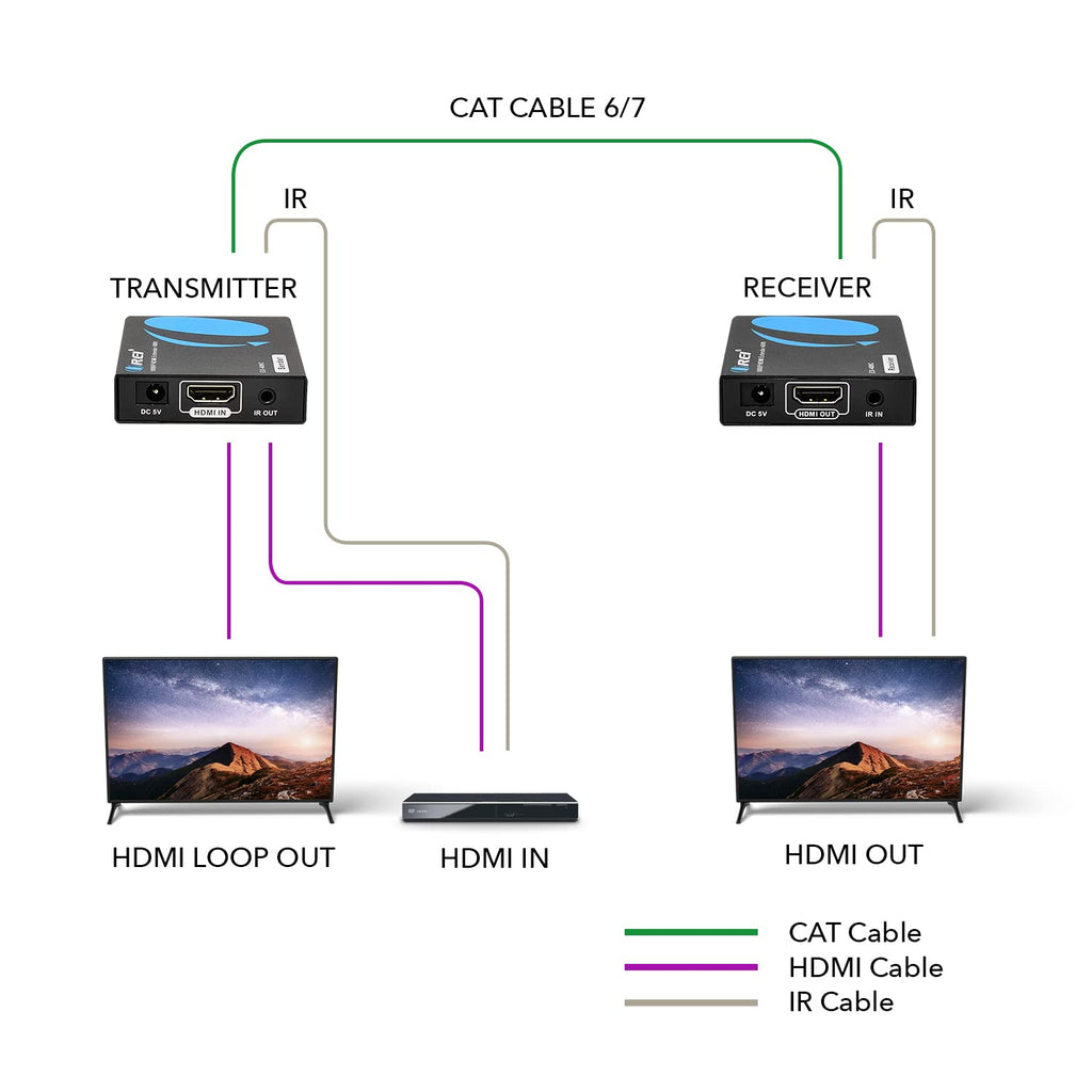 HDMI Extender Over LAN Single CAT5e/CAT6A/CAT7 Cable Uncompressed 1080p @ 60Hz with IR Up to 400 Ft Balun Kit Video Transmitter and Receiver A378