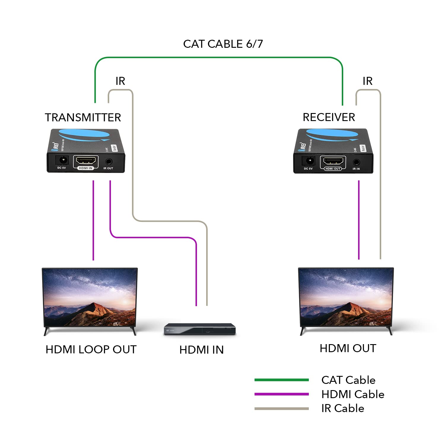 HDMI Extender Over LAN Single CAT5e/CAT6A/CAT7 Cable Uncompressed 1080p @ 60Hz with IR Up to 400 Ft Balun Kit Video Transmitter and Receiver A378