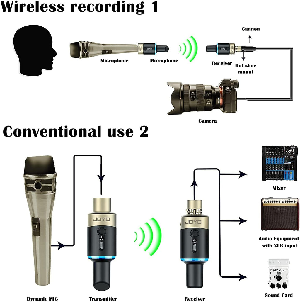 5.8GHz Wireless XLR Microphone System A938591