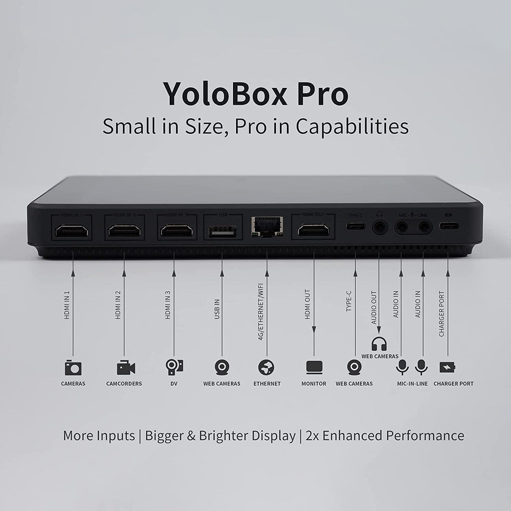 YoloBox Pro All-in-One HDMI Monitor Wi-Fi 8-Inch Screen Portable Multi-Camera Live Streaming Studio USB Type-C Input Power Bundle Y7281