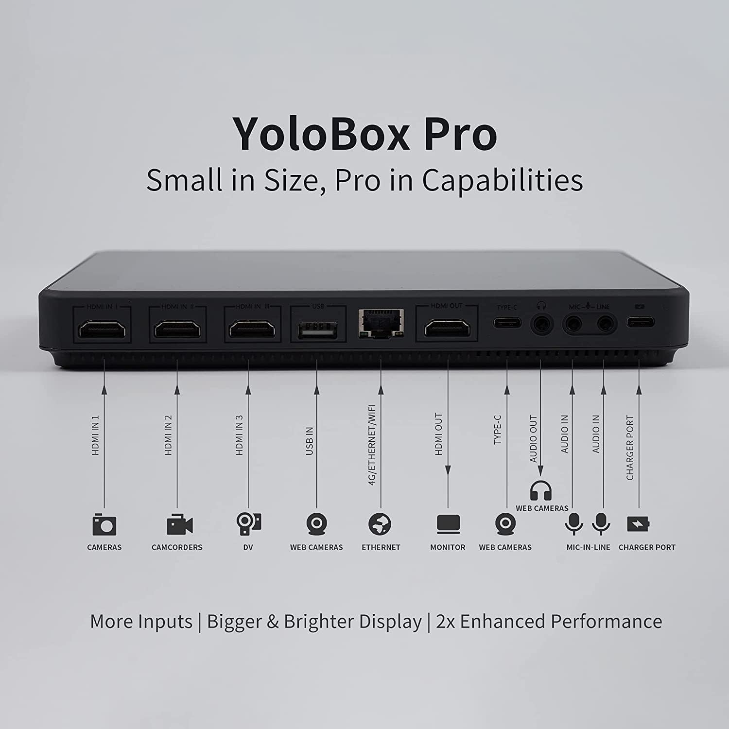 YoloBox Pro All-in-One HDMI Monitor Wi-Fi 8-Inch Screen Portable Multi-Camera Live Streaming Studio USB Type-C Input Power Bundle Y7281