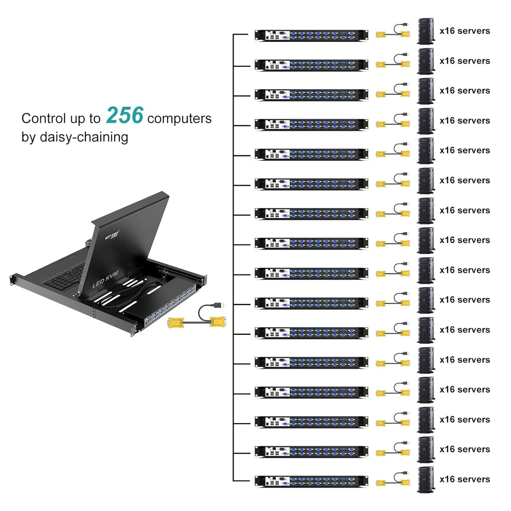 16 Port Rack Mount KVM Console Switch with 17 inch LCD Monitor U909