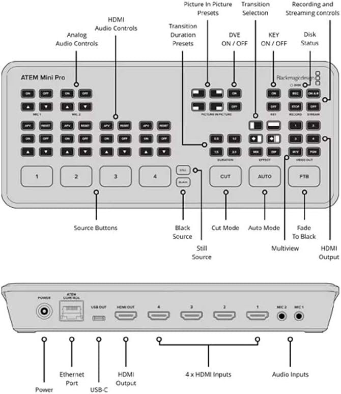 ATEM Mini Pro HDMI Live Stream Switcher Q925