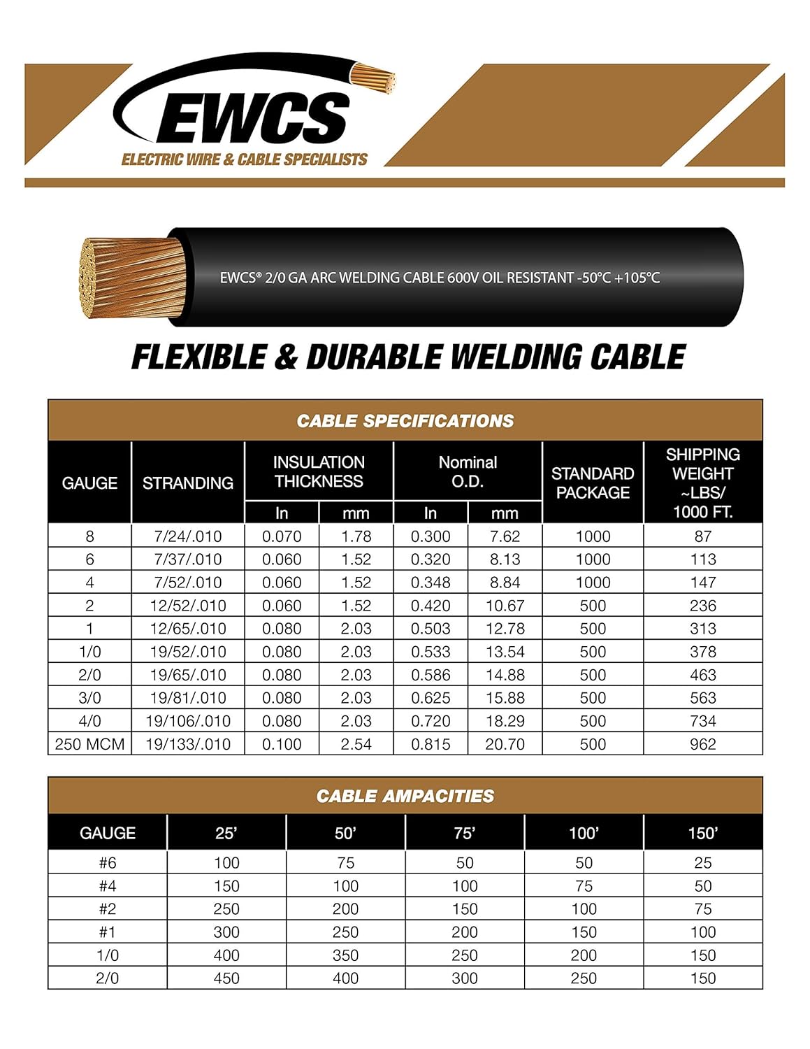 Red 1/0 Gauge Extra Flexible Welding Cable 600 Volt 50 Feet I7073