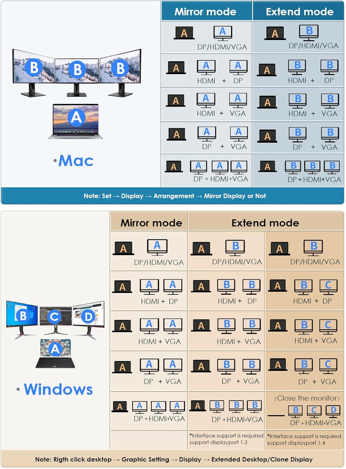 USB C Docking Station with 100W PD, 4K HDMI, DisplayPort, VGA, Ethernet, Card Reader, USB 3.0, Aux Adapter W750