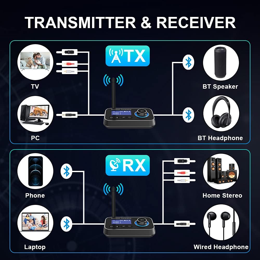 Bluetooth 5.0 Transmitter Receiver, 3-in-1 Audio Adapter, Pack of 2 A255710