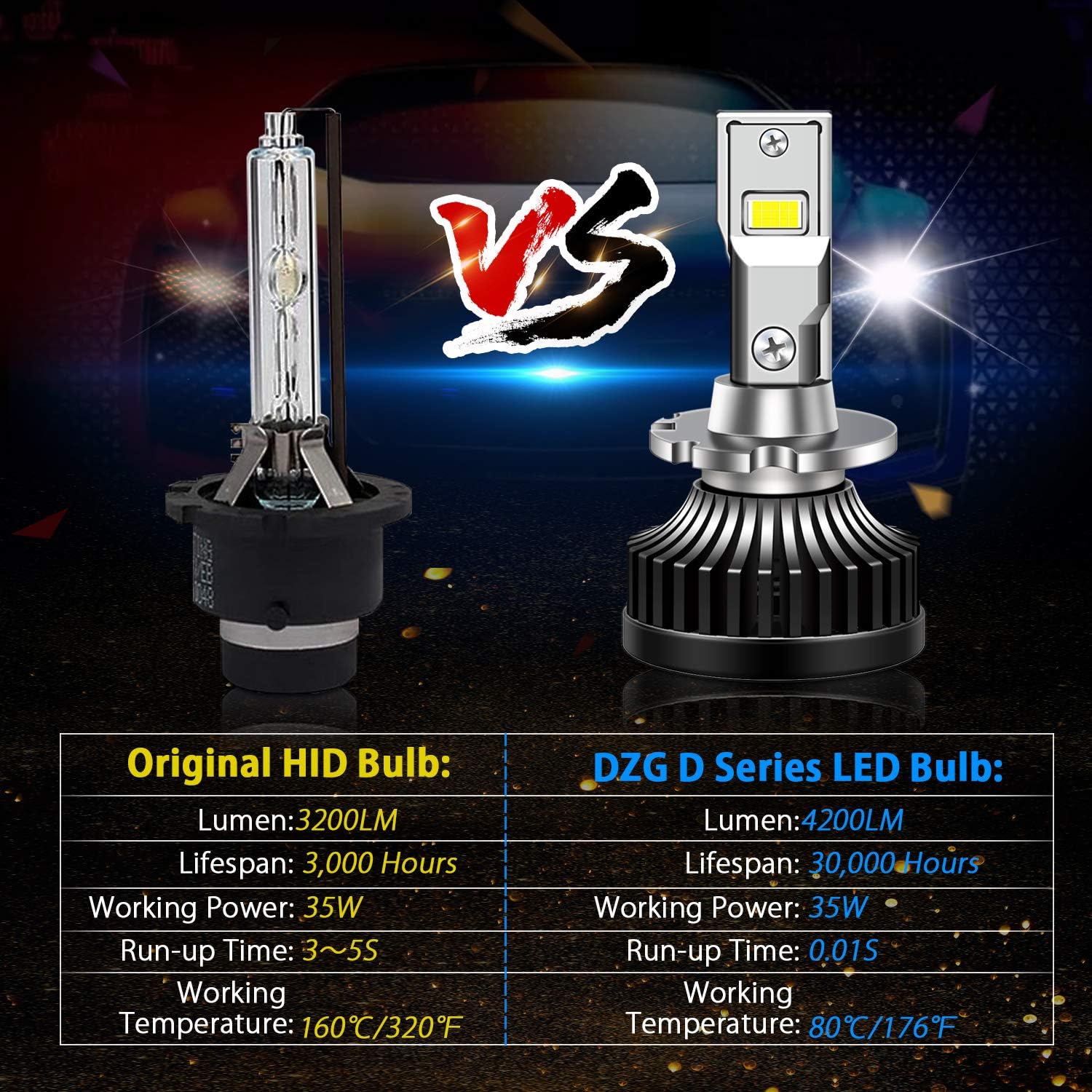D2S D2R LED Headlight Bulb 6000K 35W Conversion Kit, 1 Pair Pack of 2 F11383