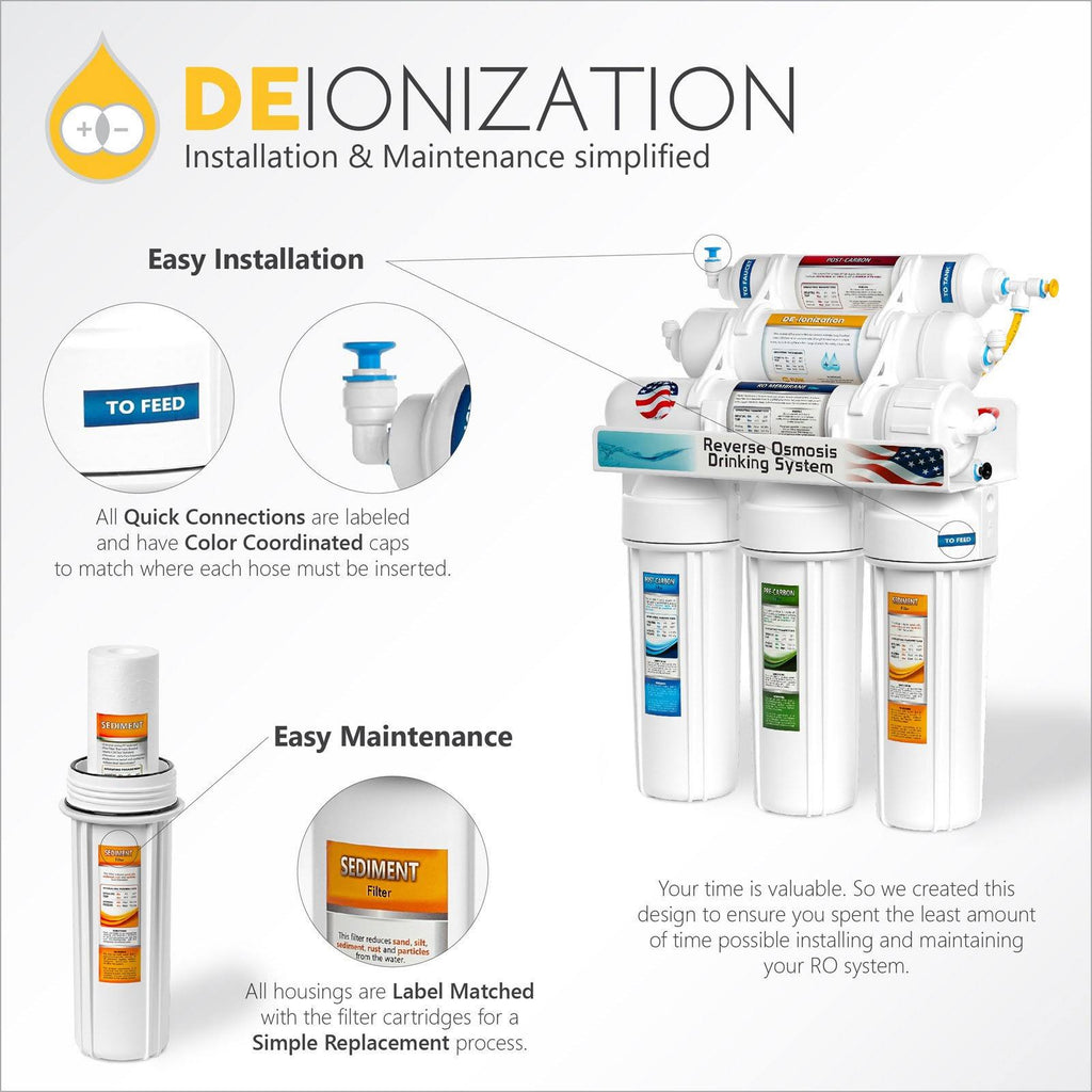 6 Stage RO DI Water Filtration System P89120