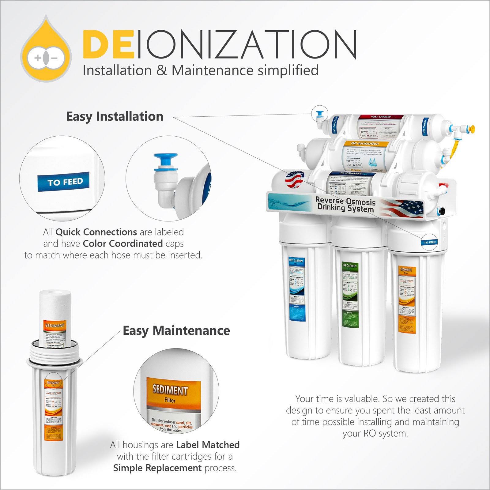 6 Stage RO DI Water Filtration System P89120