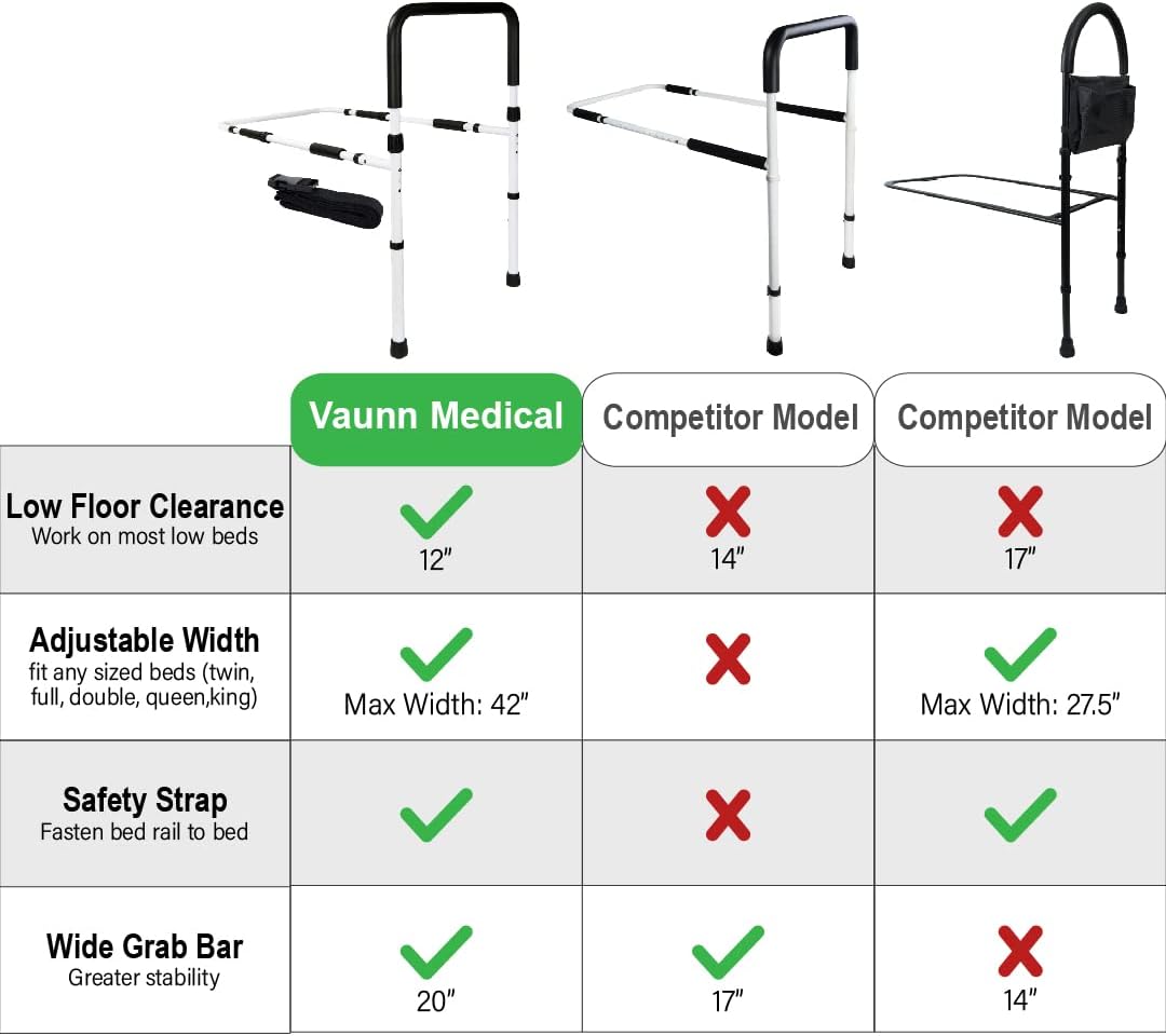 Adjustable Bed Assist Rail Grab Bar, White/Black, Pack of 2 Q262729