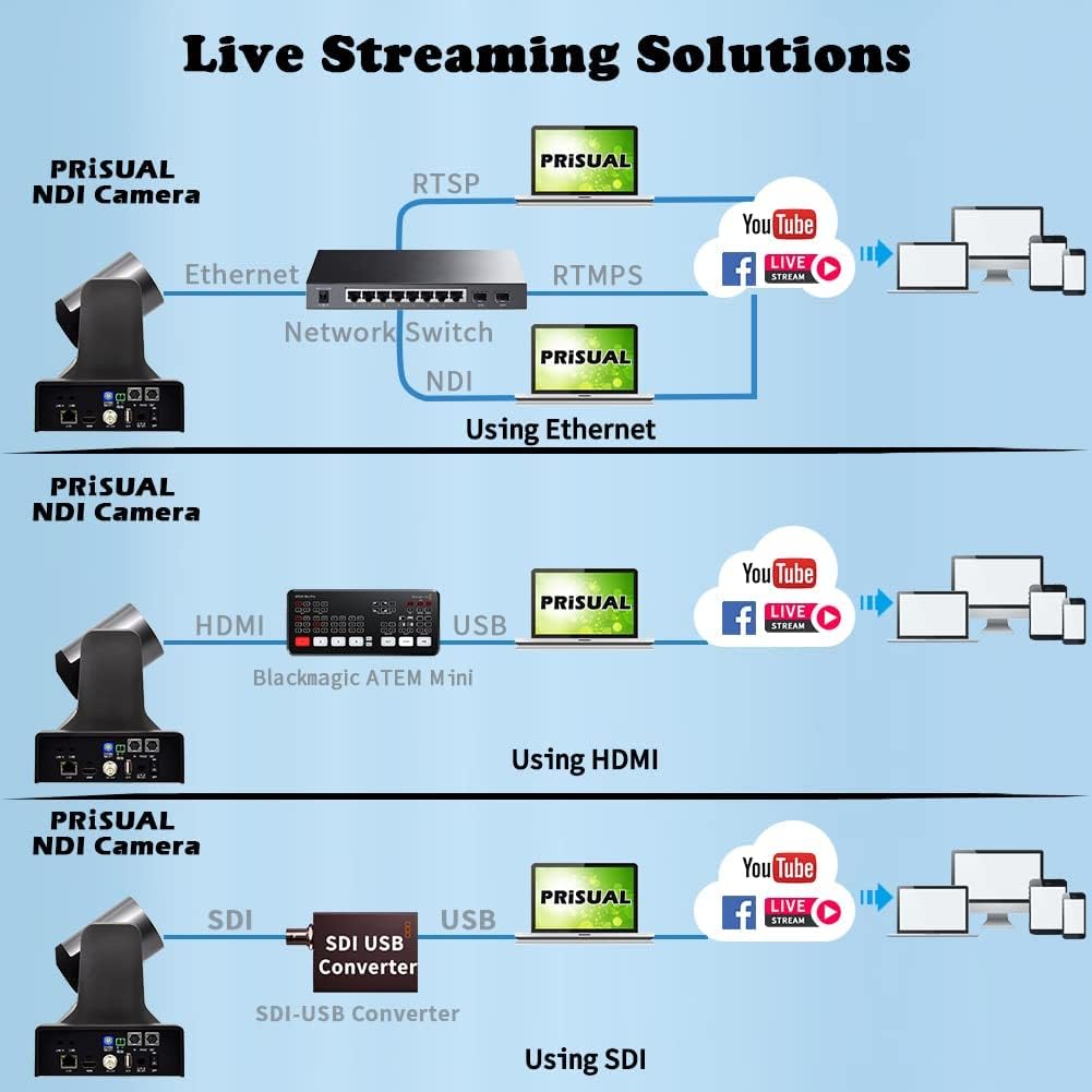 20X NDI Camera, 3G-SDI HDMI IP 1080P60fps Video Output, POE 802.3af Q2067