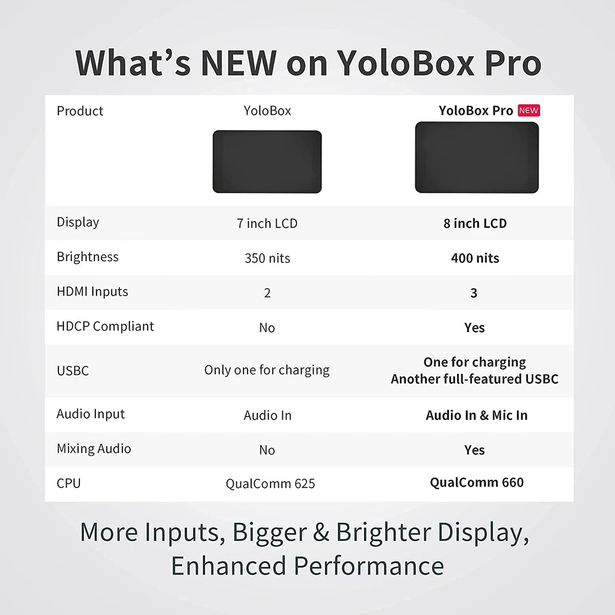 YoloBox Pro All-in-One HDMI Monitor Wi-Fi 8-Inch Screen Portable Multi-Camera Live Streaming Studio USB Type-C Input Power Bundle Y7281