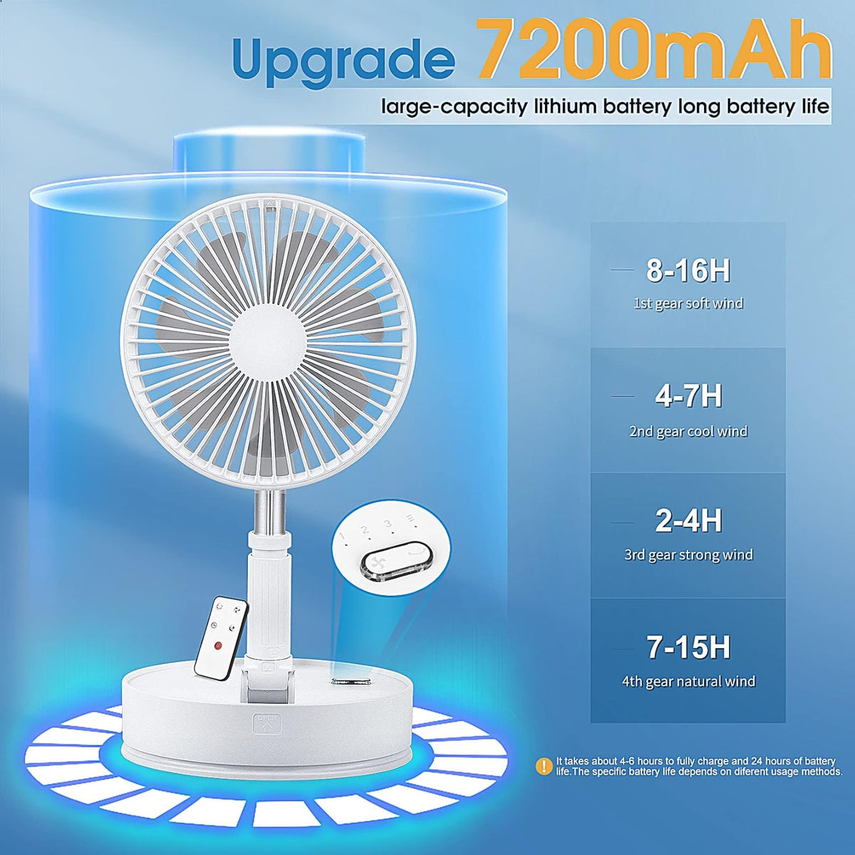 Portable Oscillating Standing Fan with Remote Controller, 7.8 Foldable Desk Fan, 7200mah Rechargeable & USB Quiet, Mini Folded Floor Fan K6137