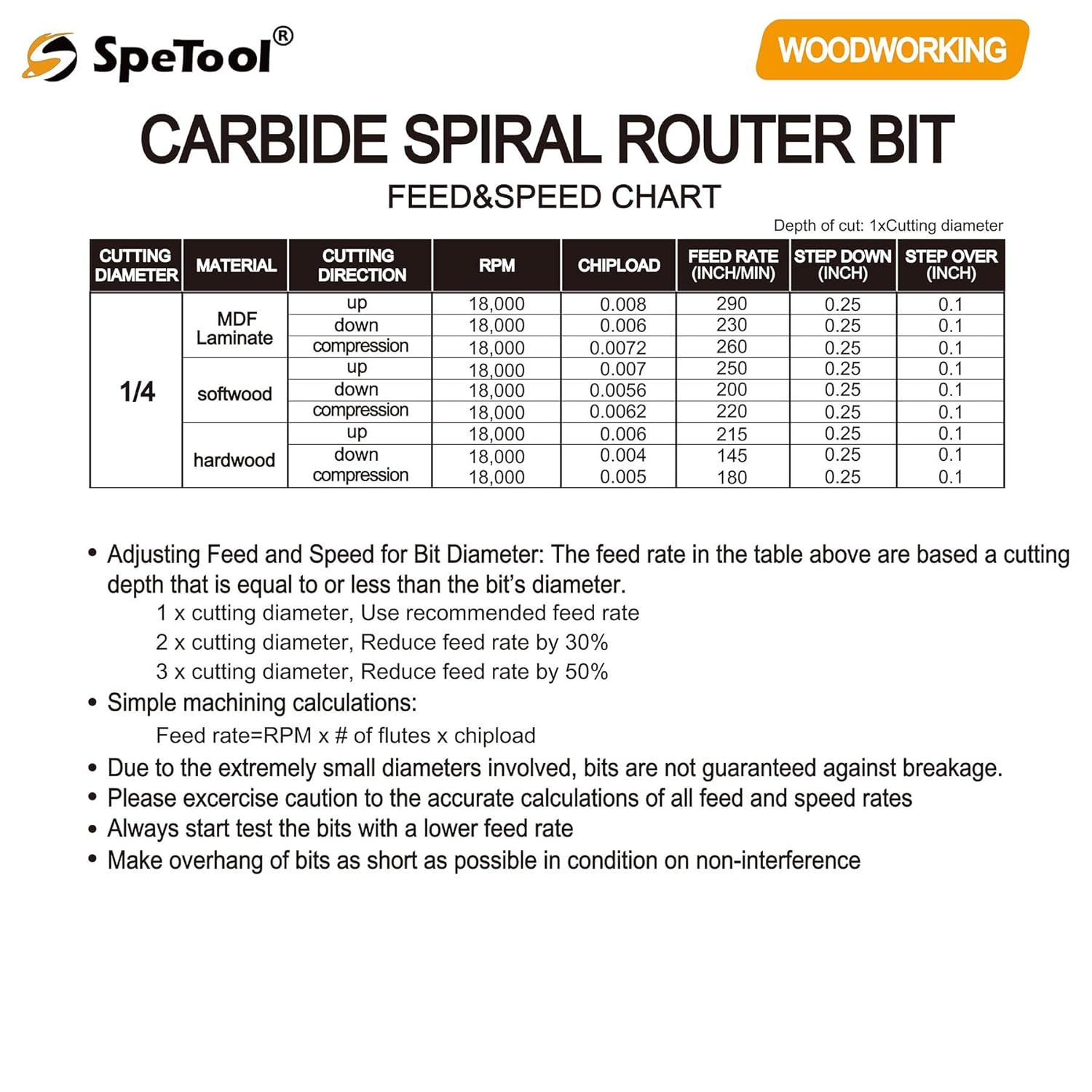 1/4 X 1 inch Carbide Spiral Router Bit with 1/4 inch Shank D2656