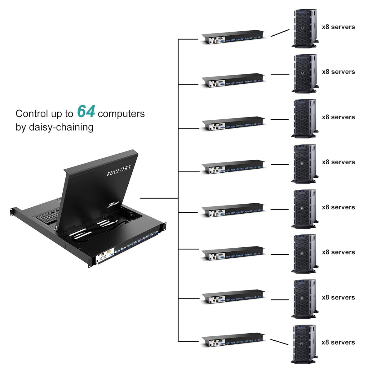 16 Port Rack Mount KVM Console Switch with 17 inch LCD Monitor U909