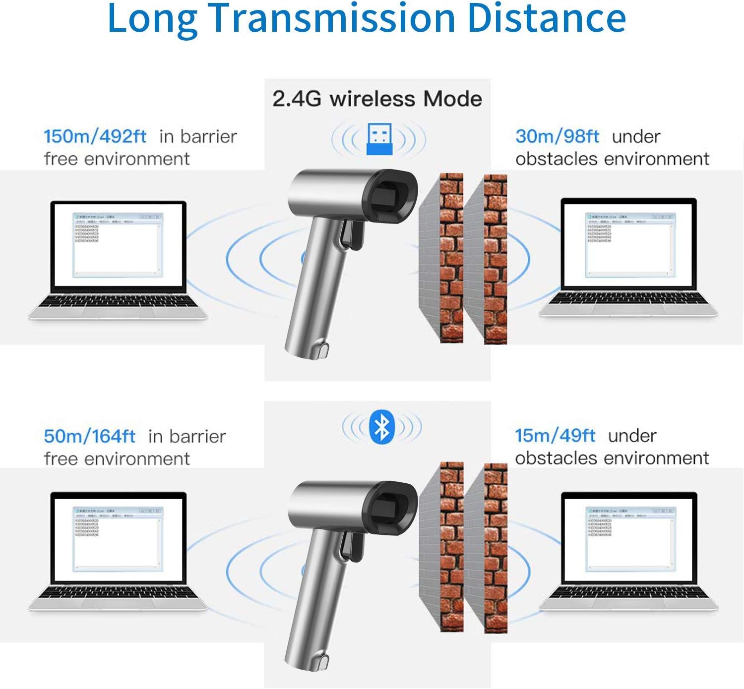 2D Wireless Barcode Scanner with Stand, Pack of 2 O5158