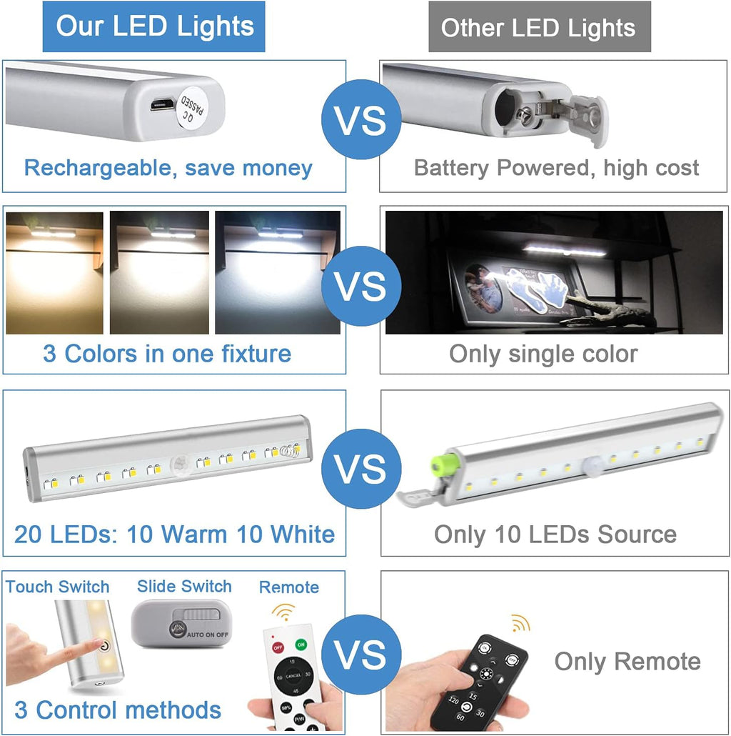 Rechargeable Touch Lights with Timer Dimmer 3 Colors Wireless Install Easily P474