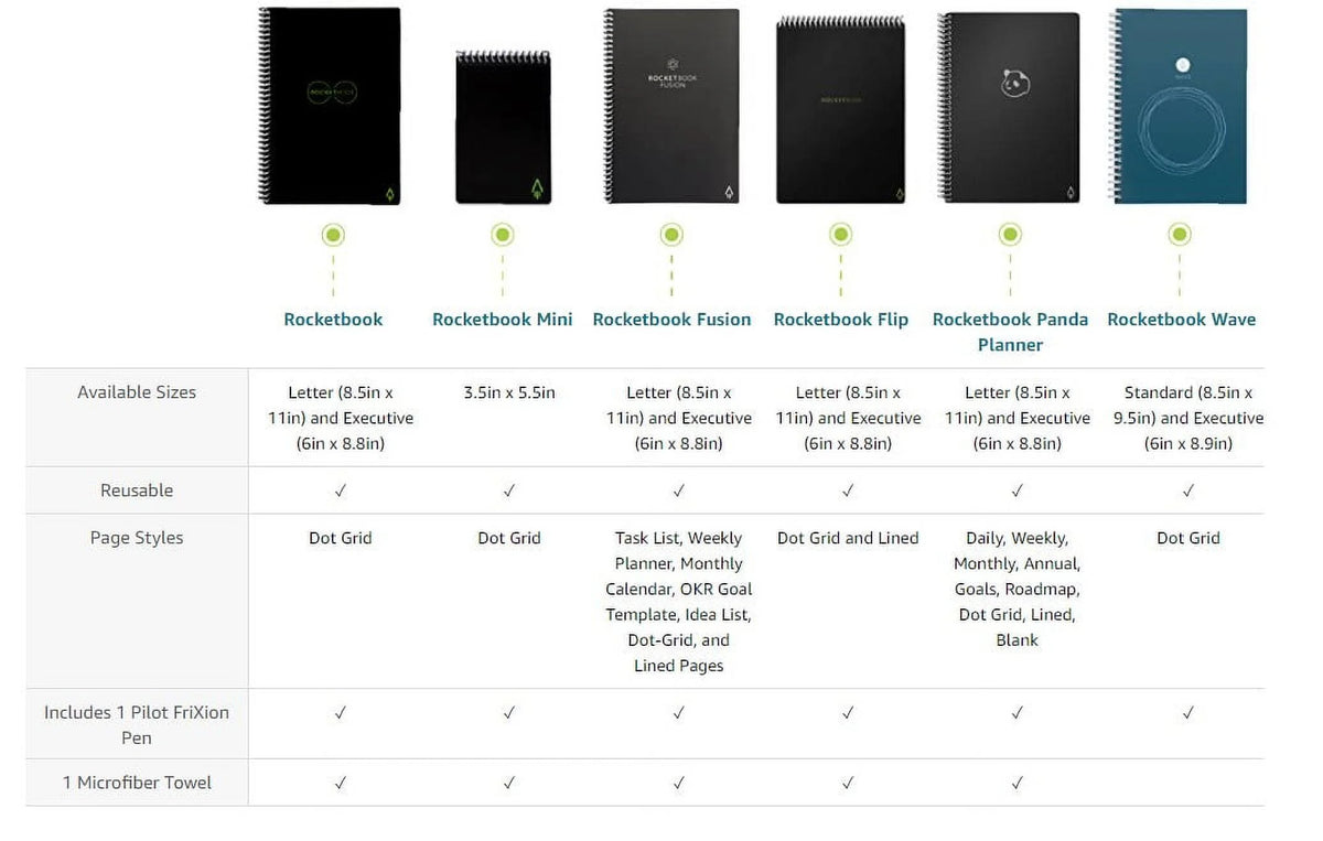 Reusable Smart Spiral Notebook, Executive Size Eco-friendly Planner N307884