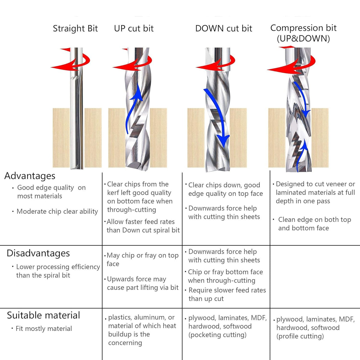 1/4 X 1 inch Carbide Spiral Router Bit with 1/4 inch Shank D2656