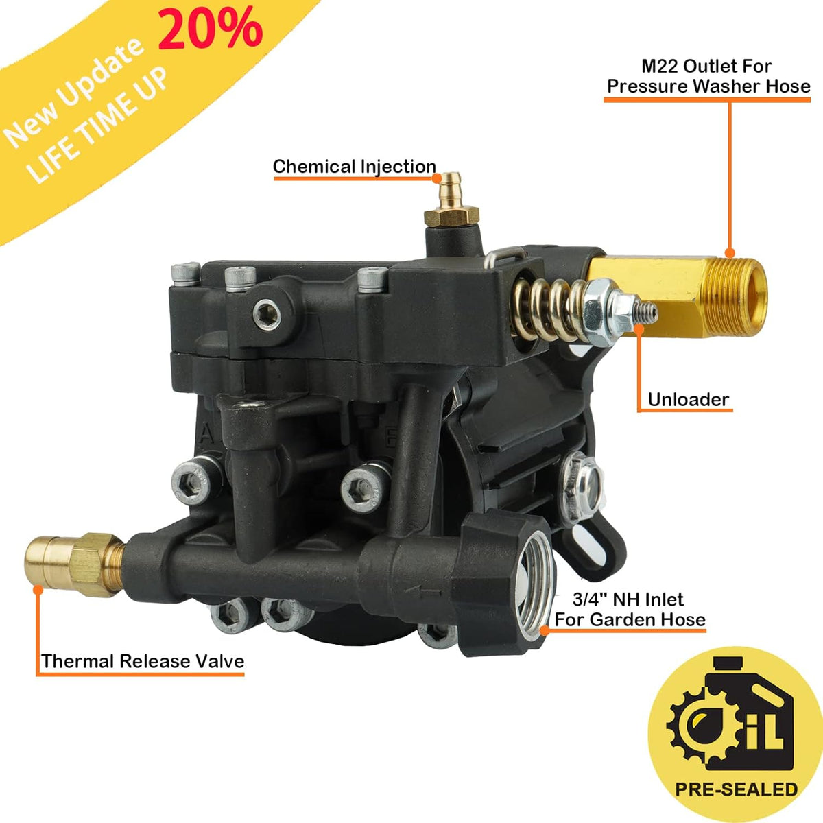 3/4 Shaft Horizontal Pressure Washer Pump, Max 3300 PSI @ 2.5 GPM, Anodized Die-Cast Aluminum C2288