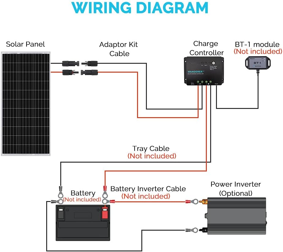 100W Monocrystalline Panel with 30A PWM Controller Solar Charging Kit P624467