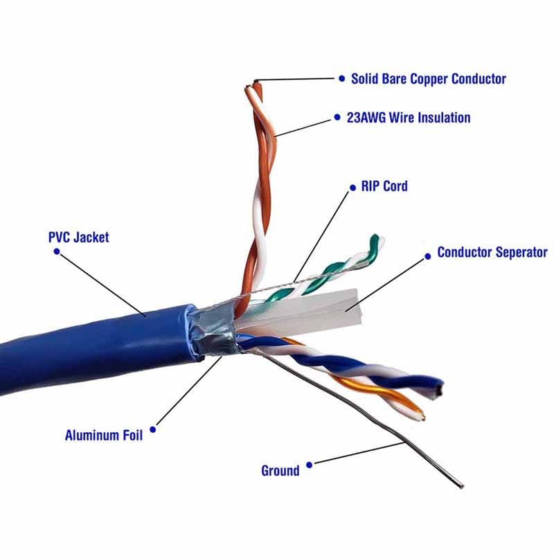 250ft Cat 6 Solid STP Bulk Ethernet Cable Blue F240