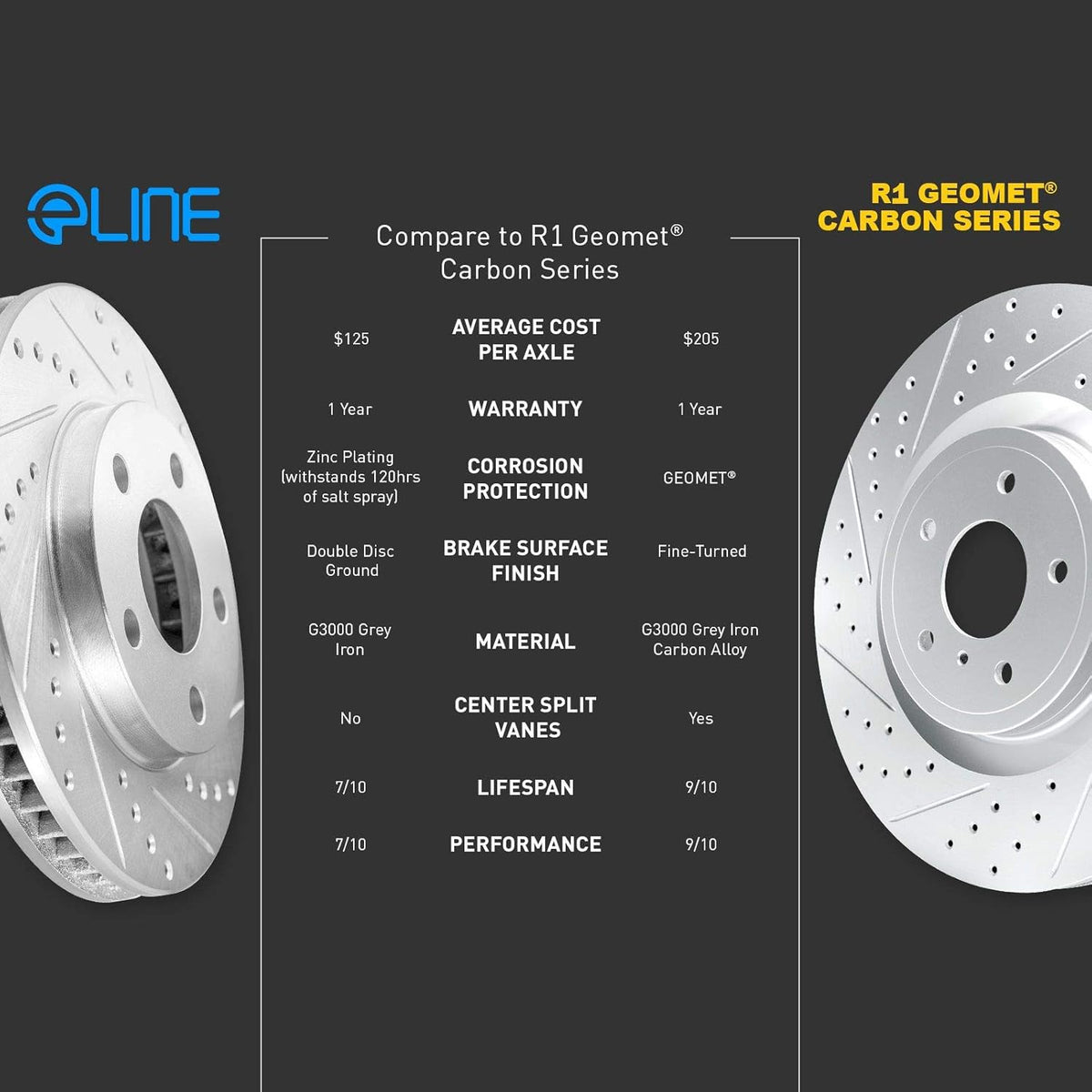 Front Rear Brake Rotors Drilled and Slotted Silver with Semi Metallic Brake Pads W698